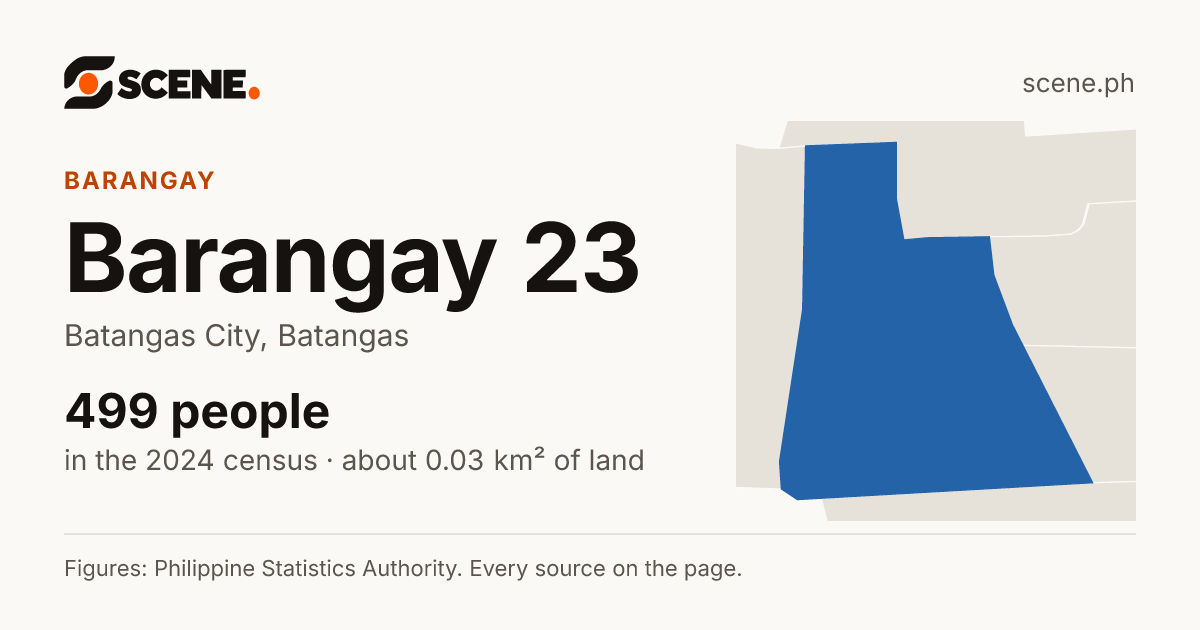 Barangay 23, Batangas City, barangay: 499 people in the 2024 census