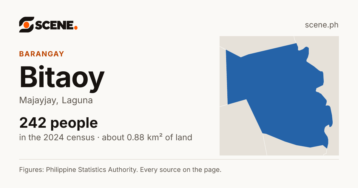 Bitaoy, Majayjay, barangay: 242 people in the 2024 census