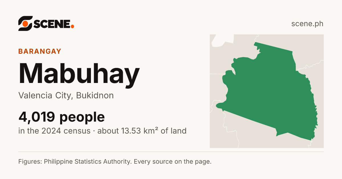 Mabuhay, Valencia City, barangay: 4,019 people in the 2024 census
