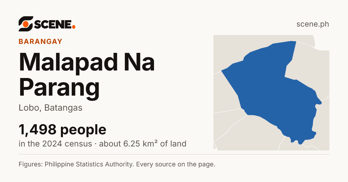 Malapad Na Parang, Lobo, barangay: 1,498 people in the 2024 census