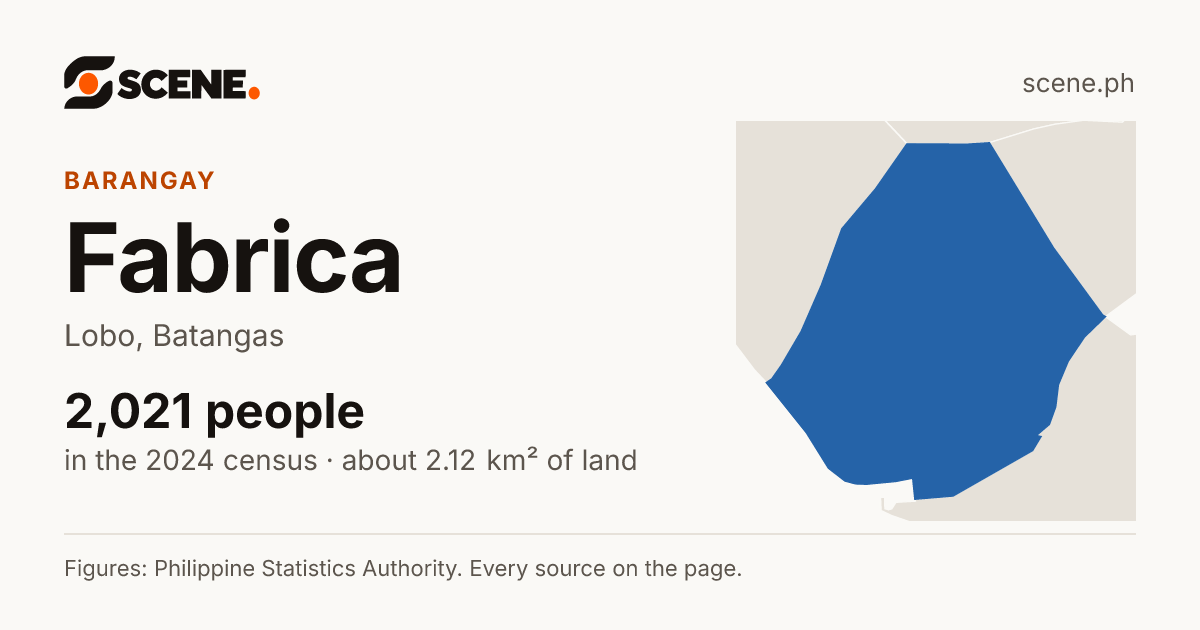 Fabrica, Lobo, barangay: 2,021 people in the 2024 census