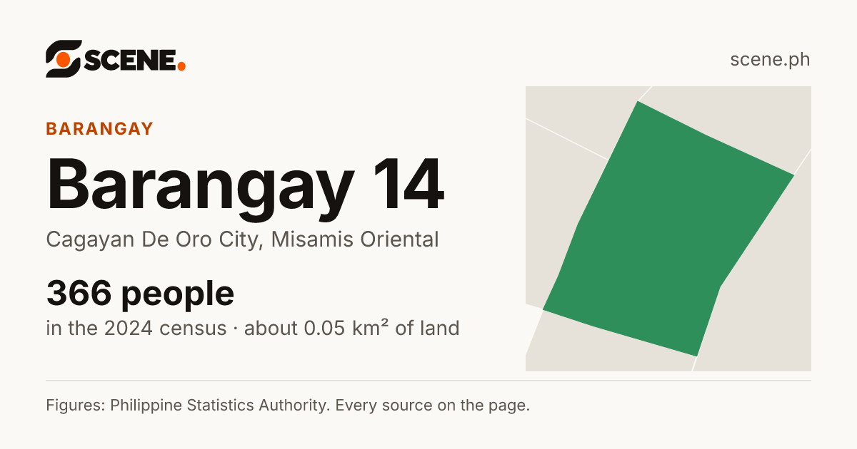 Barangay 14, Cagayan De Oro City, barangay: 366 people in the 2024 census