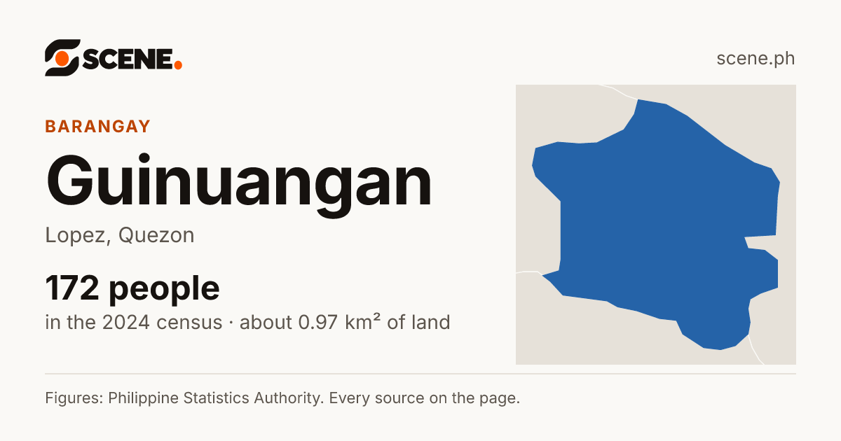 Guinuangan, Lopez, barangay: 172 people in the 2024 census