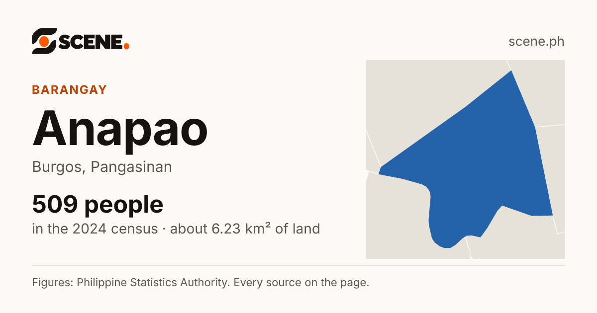 Anapao, Burgos, barangay: 509 people in the 2024 census