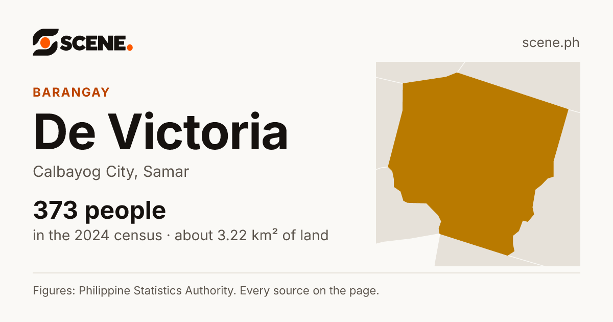 De Victoria, Calbayog City, barangay: 373 people in the 2024 census