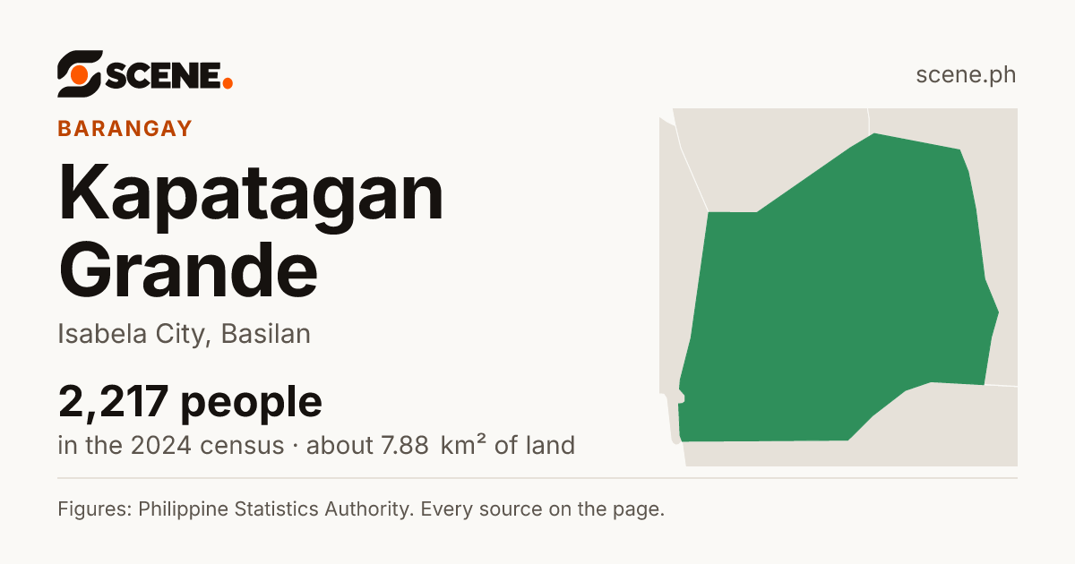 Kapatagan Grande, Isabela City, barangay: 2,217 people in the 2024 census