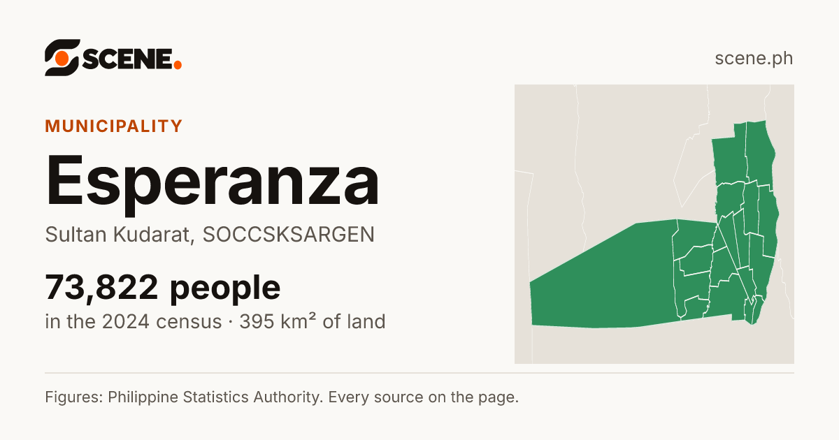 Esperanza, Sultan Kudarat, municipality: 73,822 people in the 2024 census