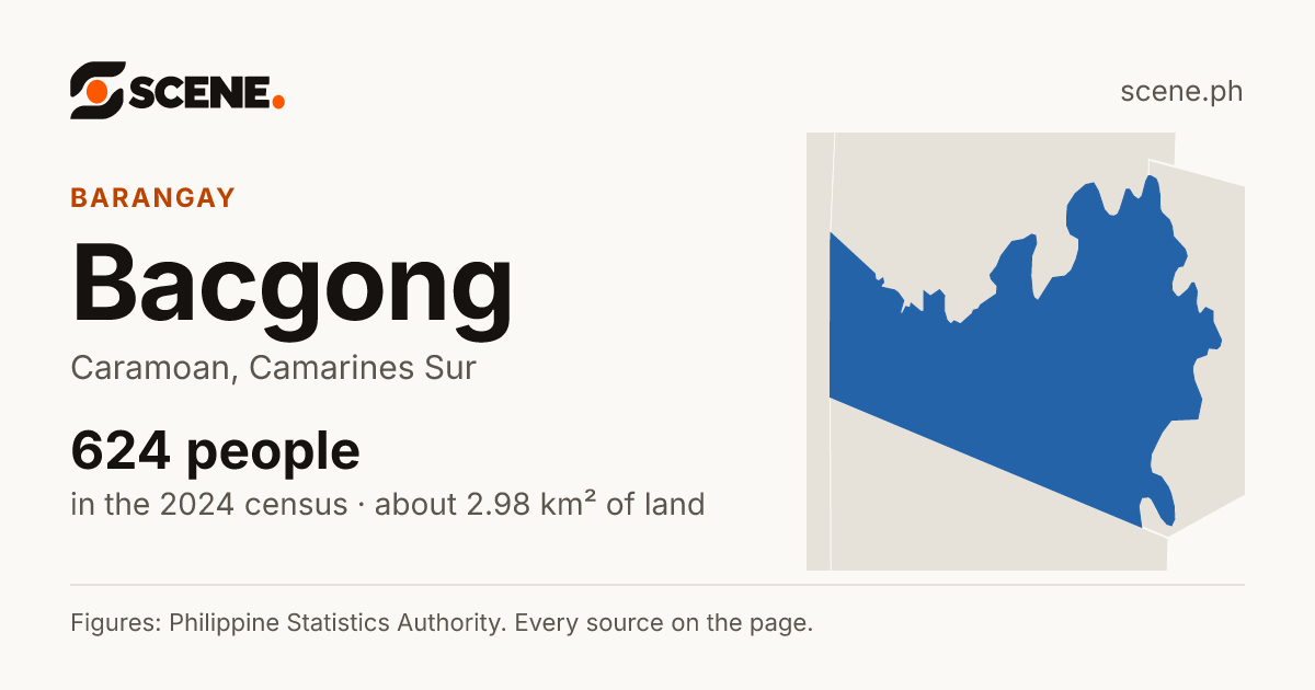 Bacgong, Caramoan, barangay: 624 people in the 2024 census