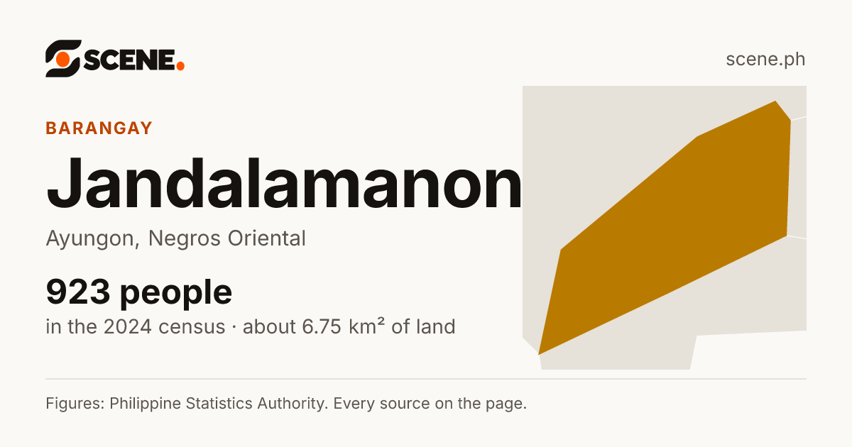 Jandalamanon, Ayungon, barangay: 923 people in the 2024 census
