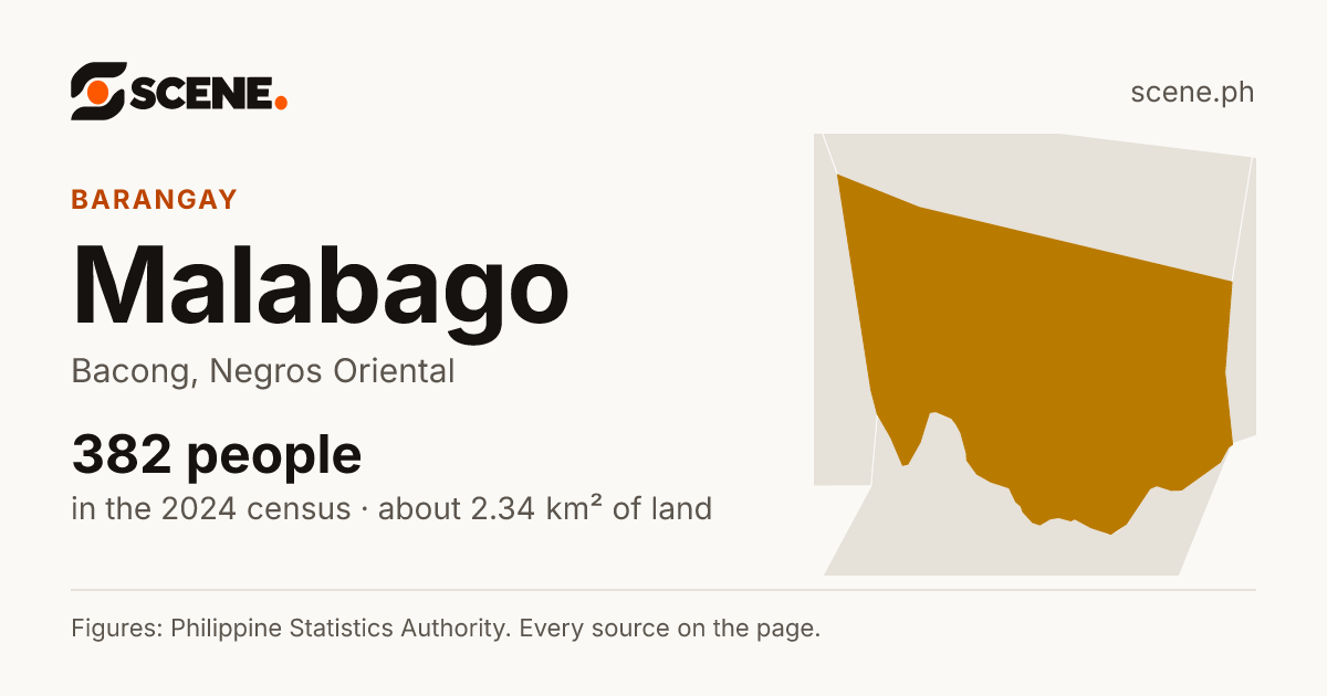 Malabago, Bacong, barangay: 382 people in the 2024 census