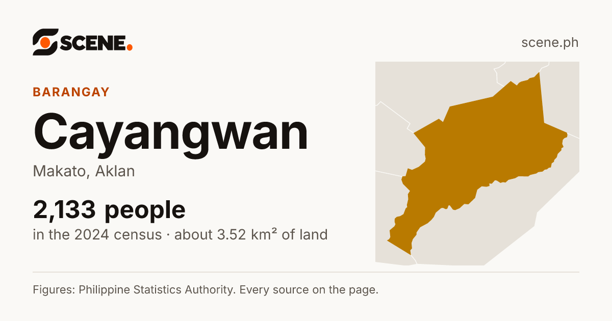 Cayangwan, Makato, barangay: 2,133 people in the 2024 census