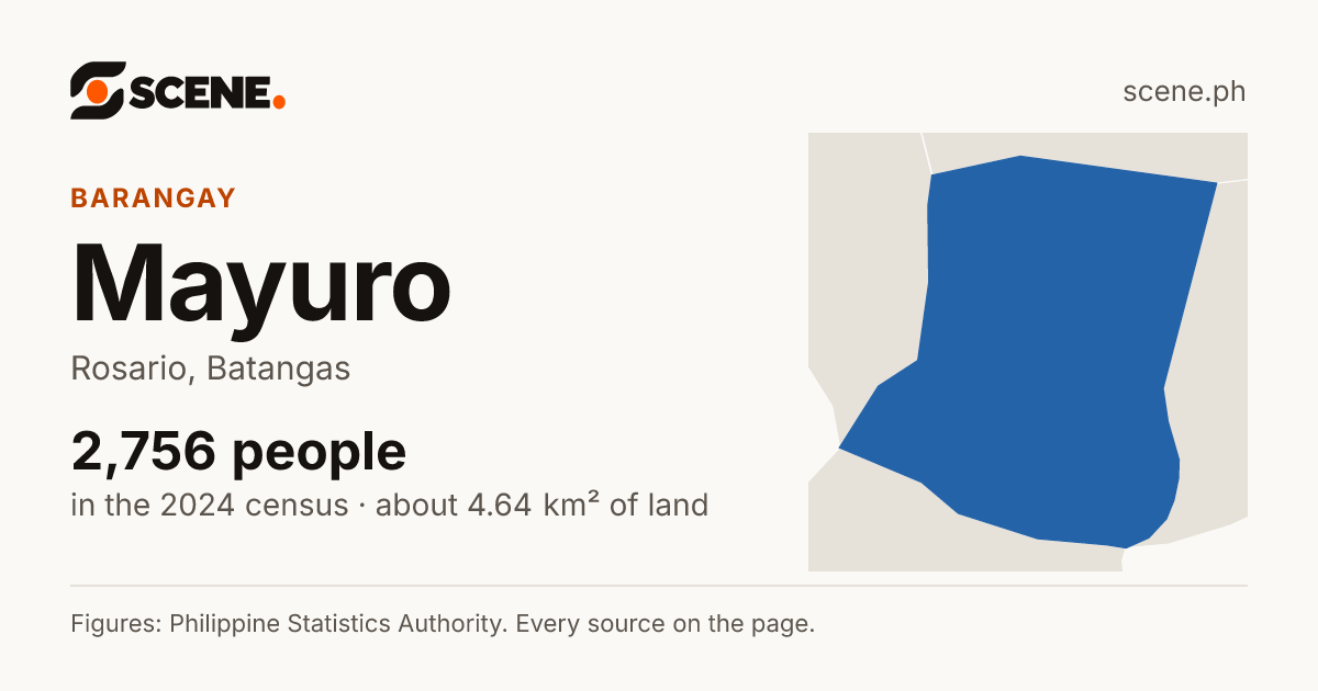 Mayuro, Rosario, barangay: 2,756 people in the 2024 census