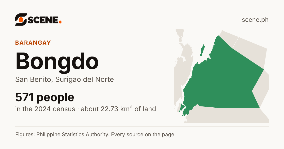 Bongdo, San Benito, barangay: 571 people in the 2024 census