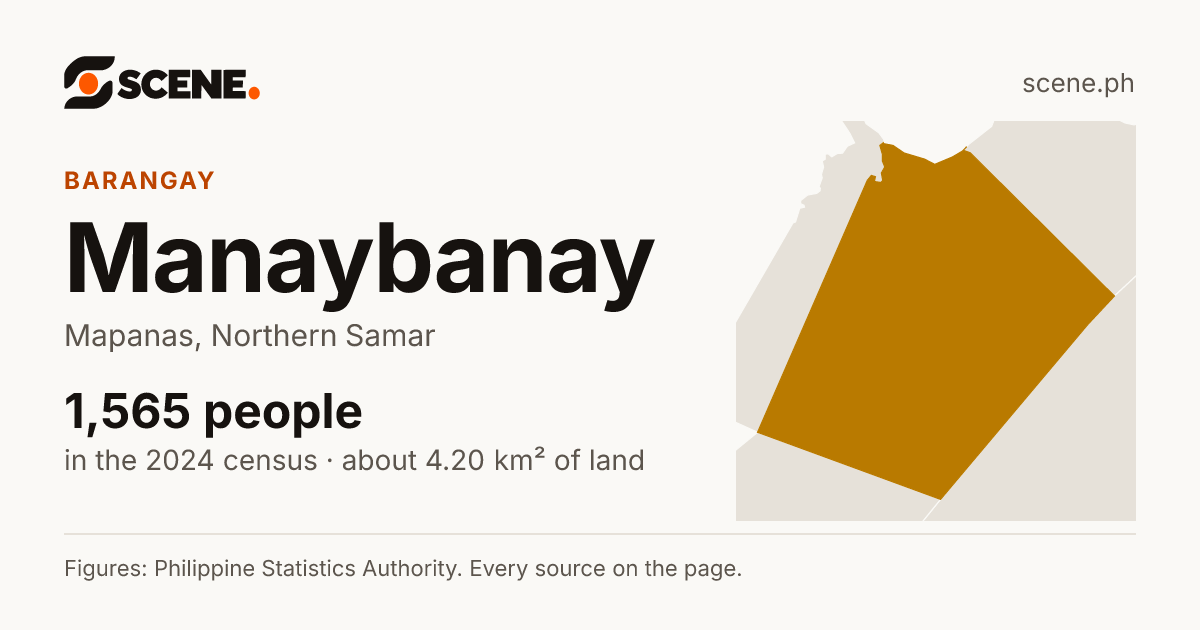 Manaybanay, Mapanas, barangay: 1,565 people in the 2024 census