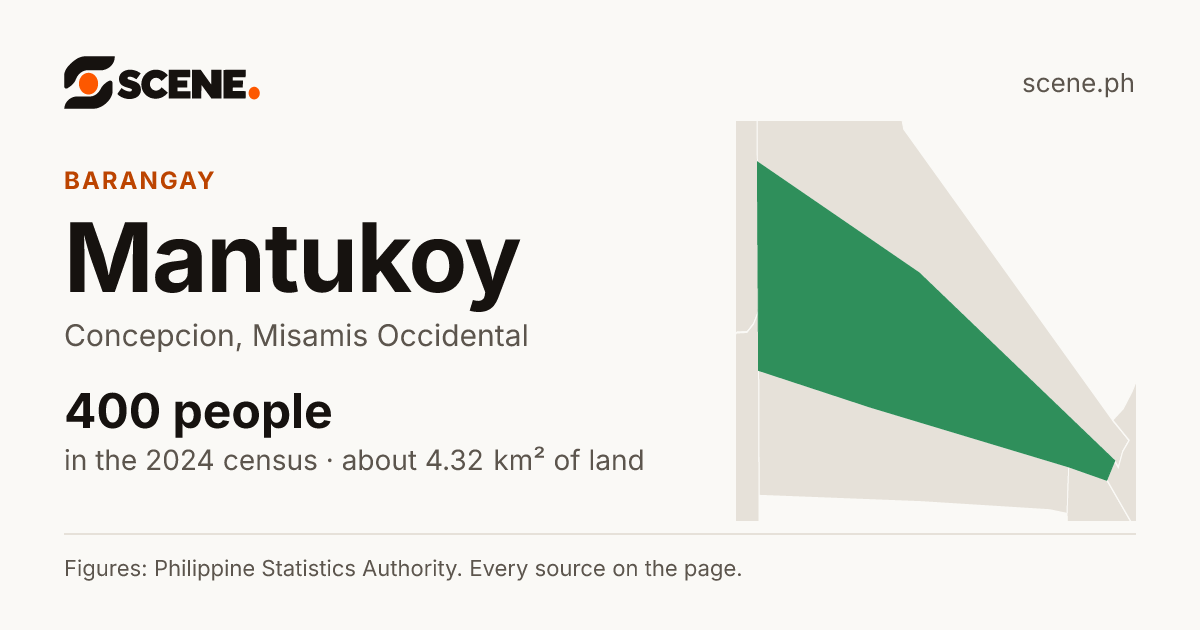 Mantukoy, Concepcion, barangay: 400 people in the 2024 census