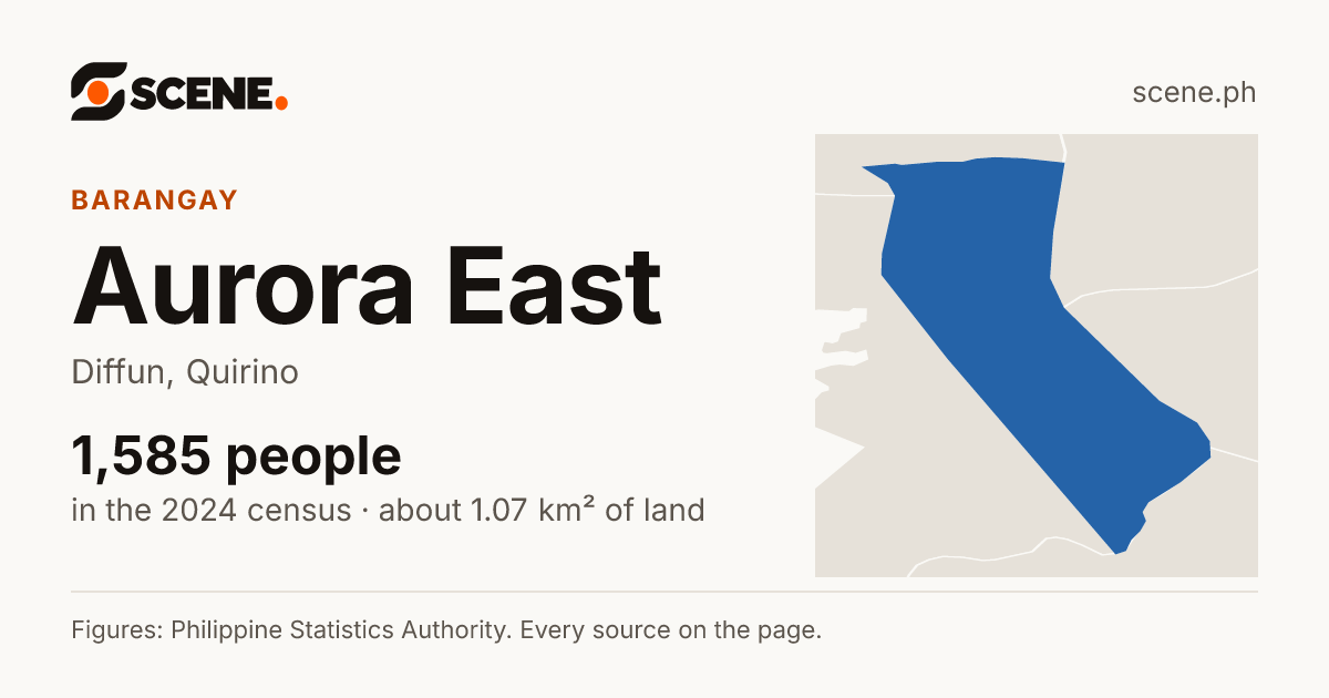 Aurora East, Diffun, barangay: 1,585 people in the 2024 census