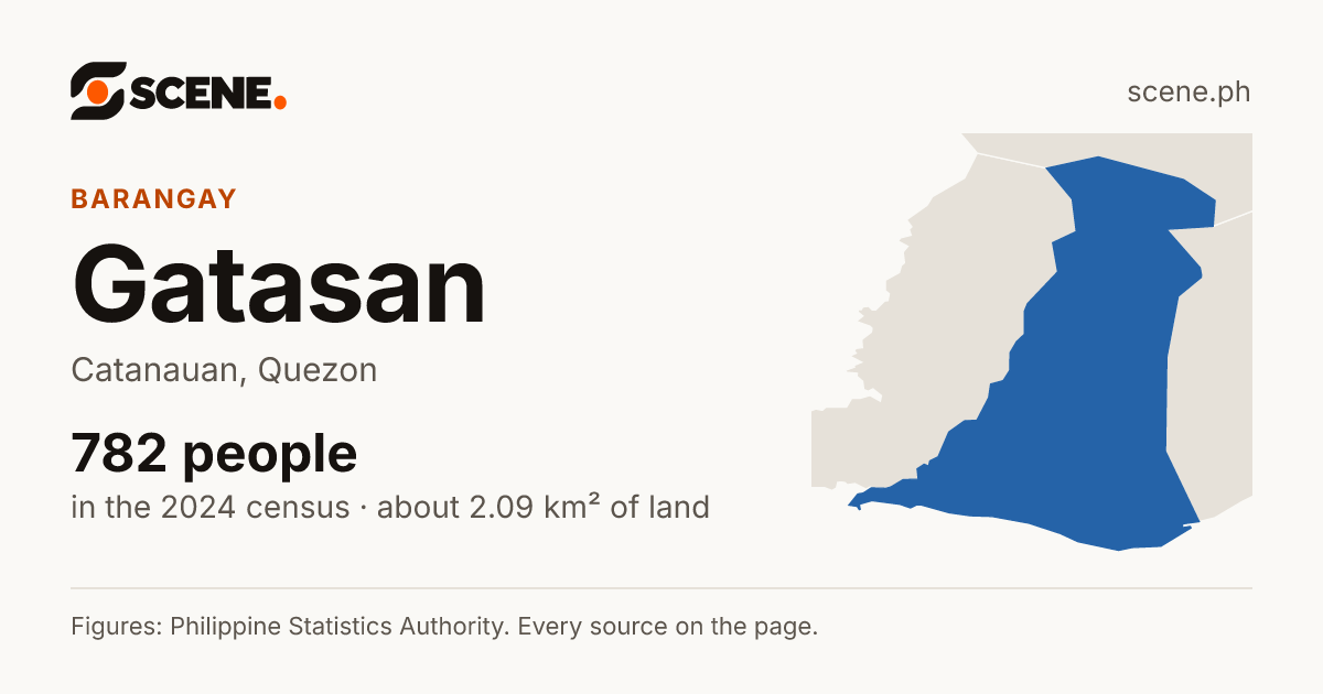 Gatasan, Catanauan, barangay: 782 people in the 2024 census
