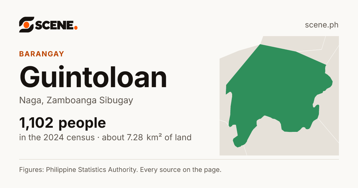 Guintoloan, Naga, barangay: 1,102 people in the 2024 census