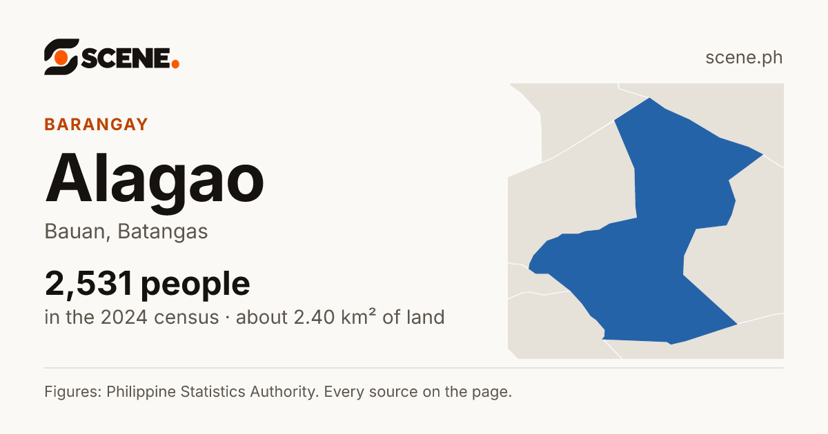 Alagao, Bauan, barangay: 2,531 people in the 2024 census