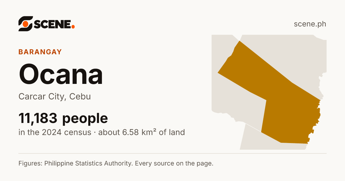 Ocana, Carcar City, barangay: 11,183 people in the 2024 census