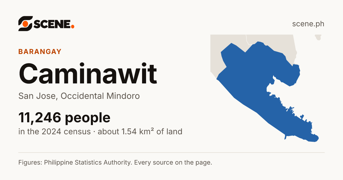 Caminawit, San Jose, barangay: 11,246 people in the 2024 census