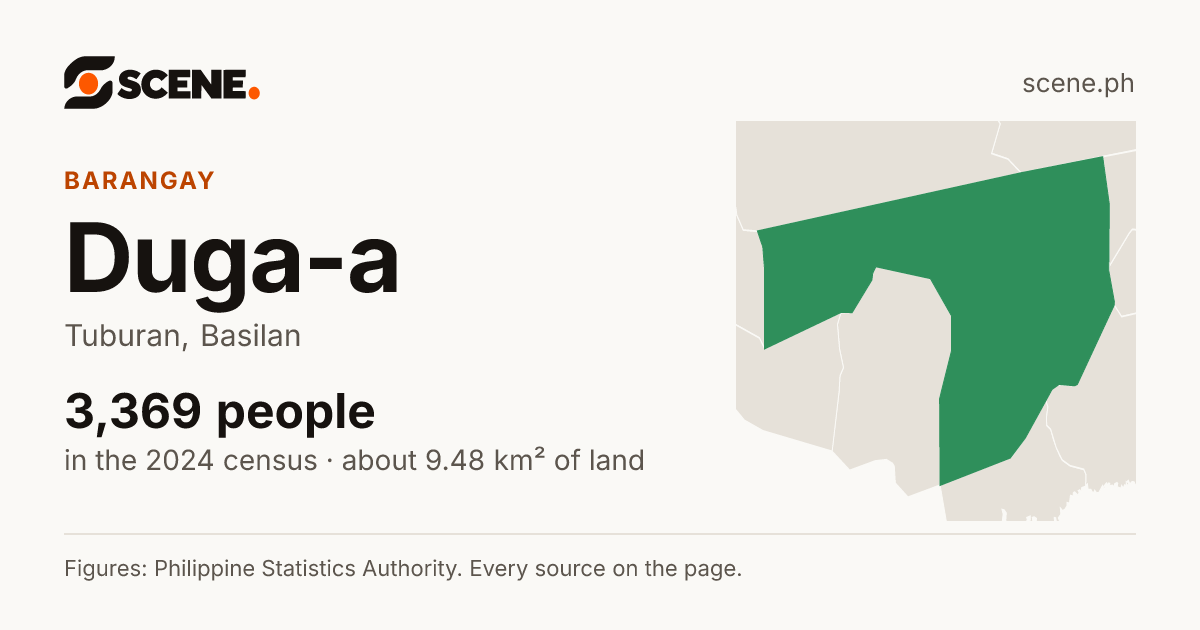Duga-a, Tuburan, barangay: 3,369 people in the 2024 census