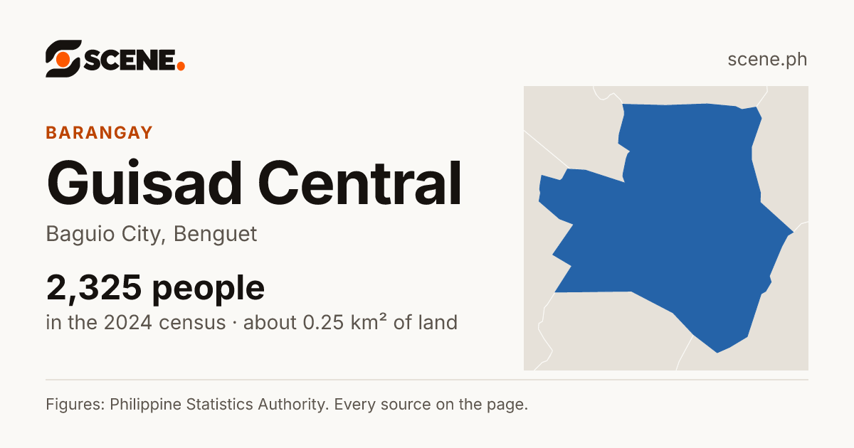 Guisad Central, Baguio City, barangay: 2,325 people in the 2024 census