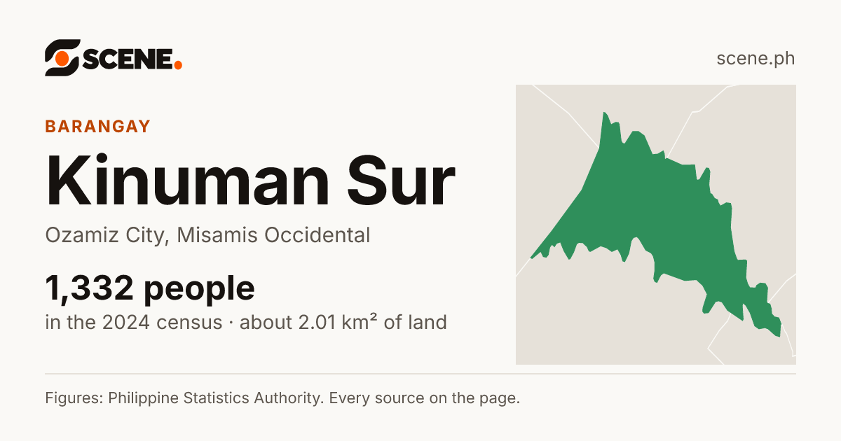 Kinuman Sur, Ozamiz City, barangay: 1,332 people in the 2024 census