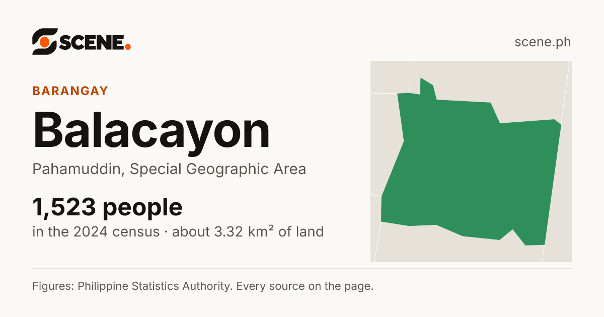 Balacayon, Pahamuddin, barangay: 1,523 people in the 2024 census