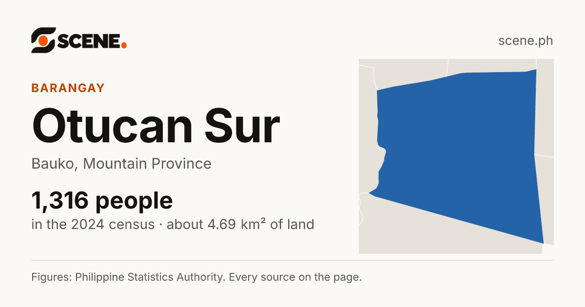 Otucan Sur, Bauko, barangay: 1,316 people in the 2024 census