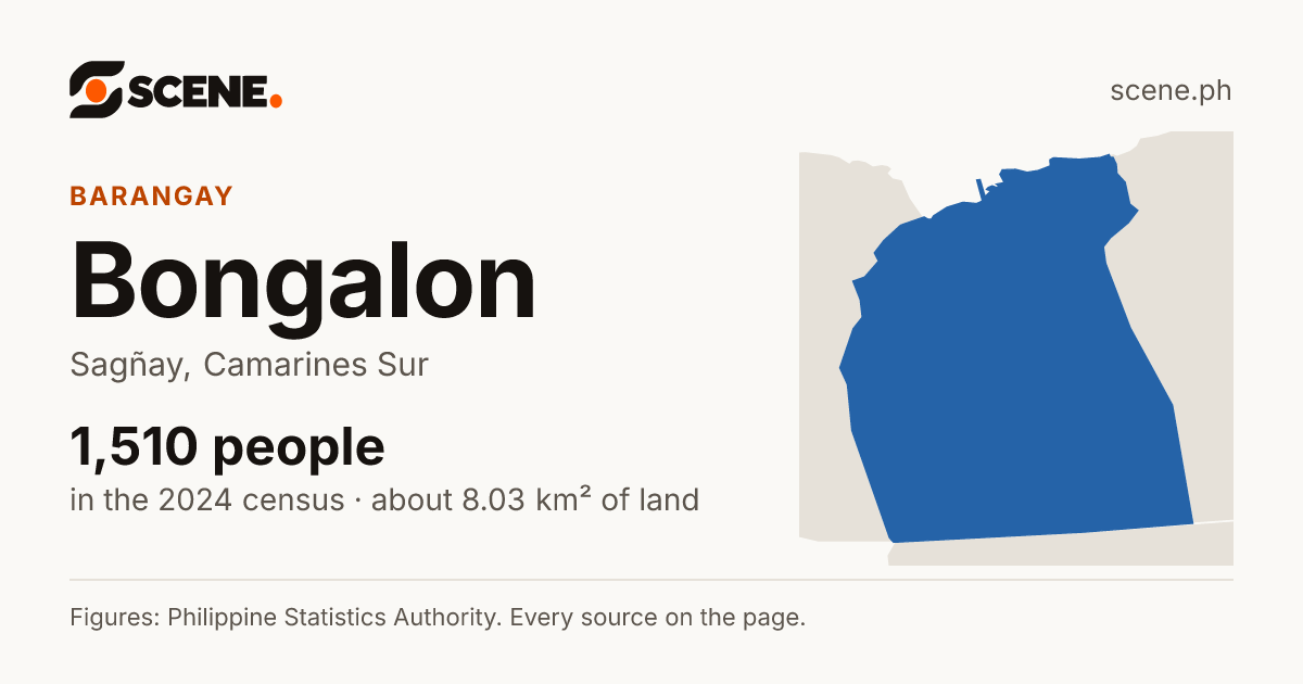 Bongalon, Sagñay, barangay: 1,510 people in the 2024 census