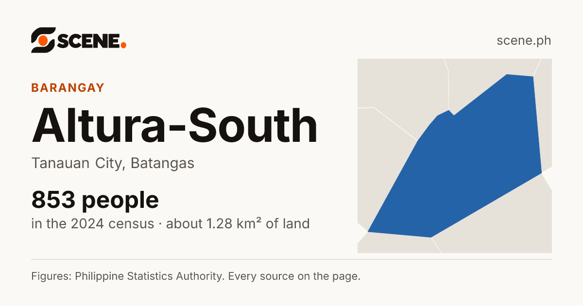 Altura-South, Tanauan City, barangay: 853 people in the 2024 census