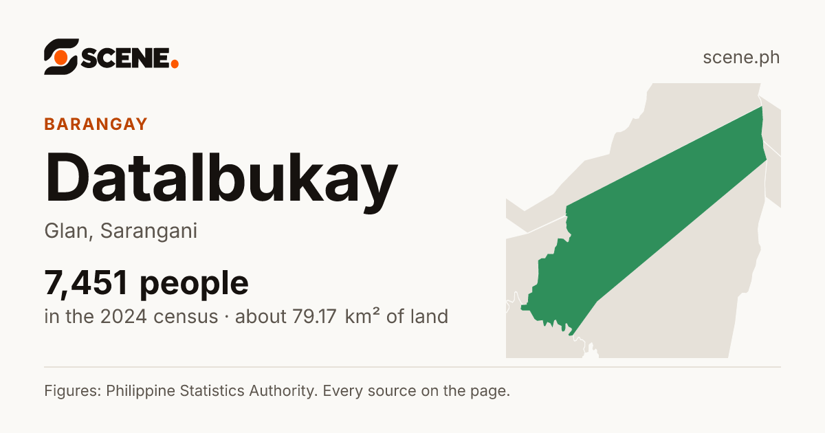 Datalbukay, Glan, barangay: 7,451 people in the 2024 census