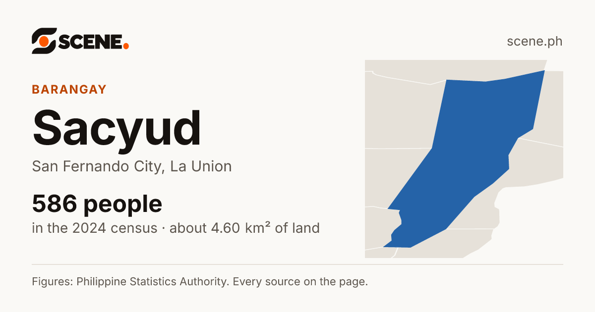 Sacyud, San Fernando City, barangay: 586 people in the 2024 census