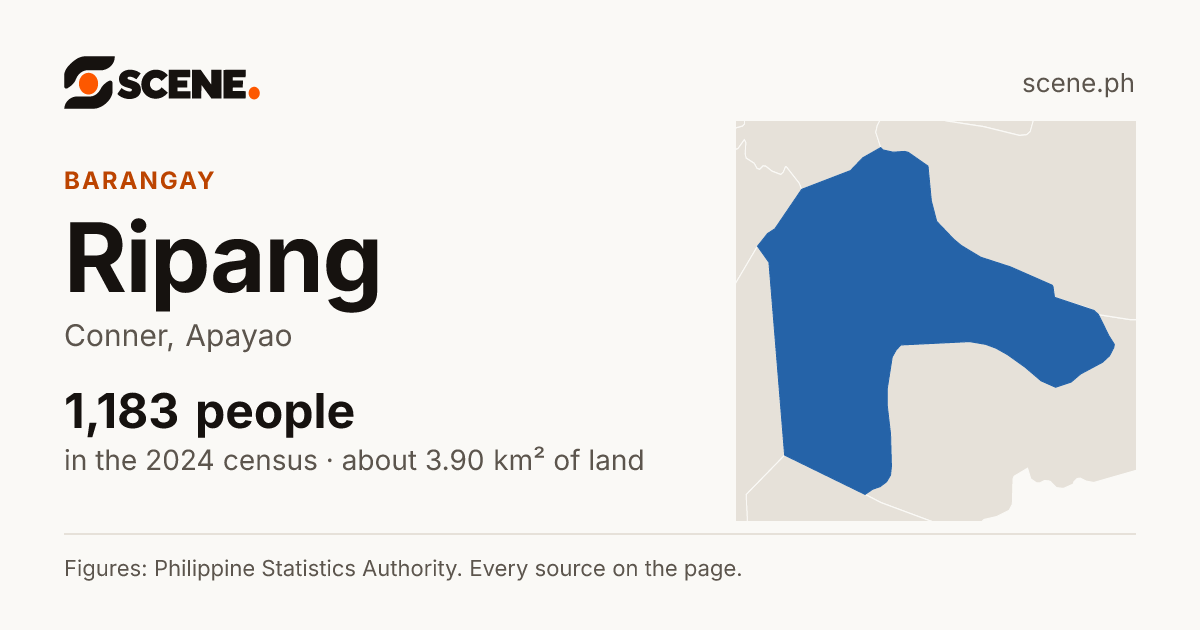 Ripang, Conner, barangay: 1,183 people in the 2024 census
