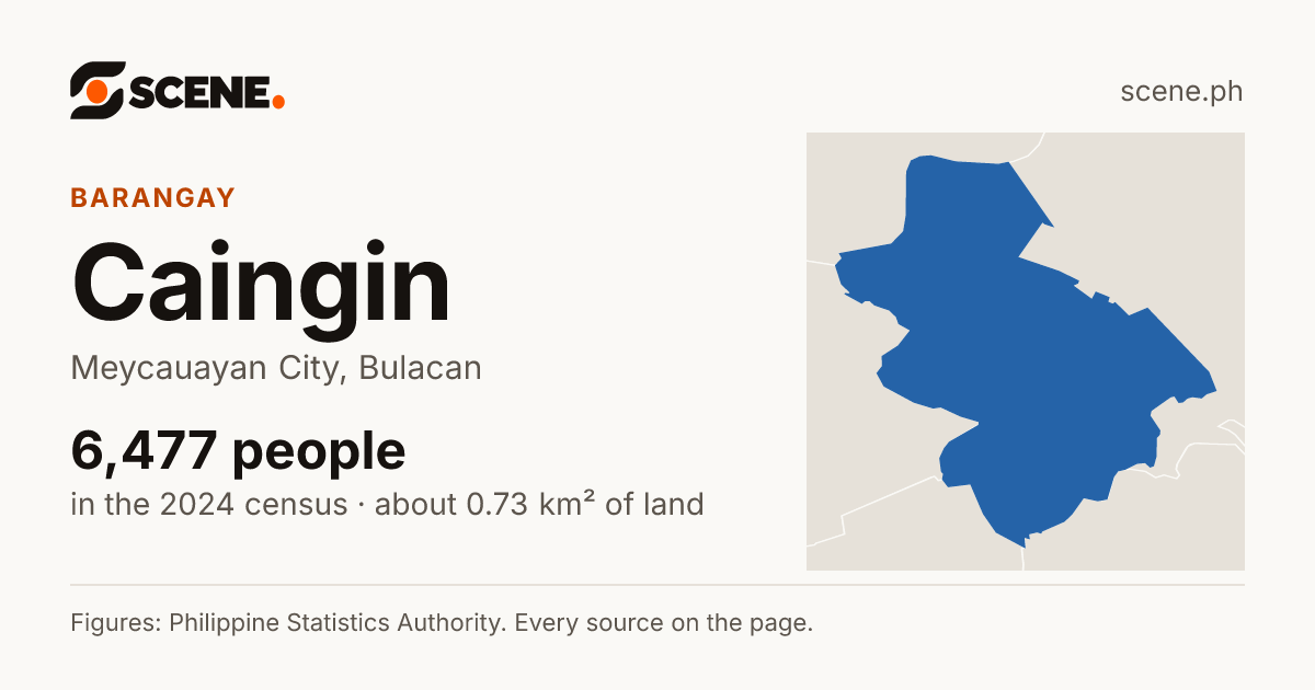 Caingin, Meycauayan City, barangay: 6,477 people in the 2024 census