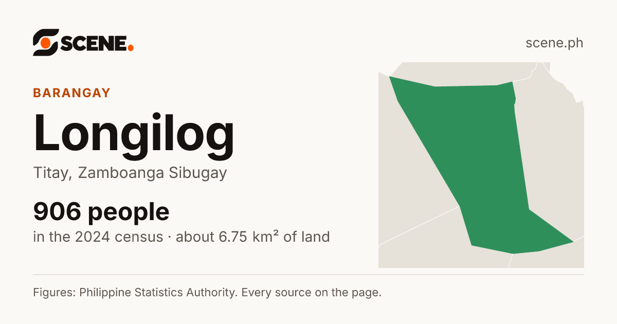 Longilog, Titay, barangay: 906 people in the 2024 census