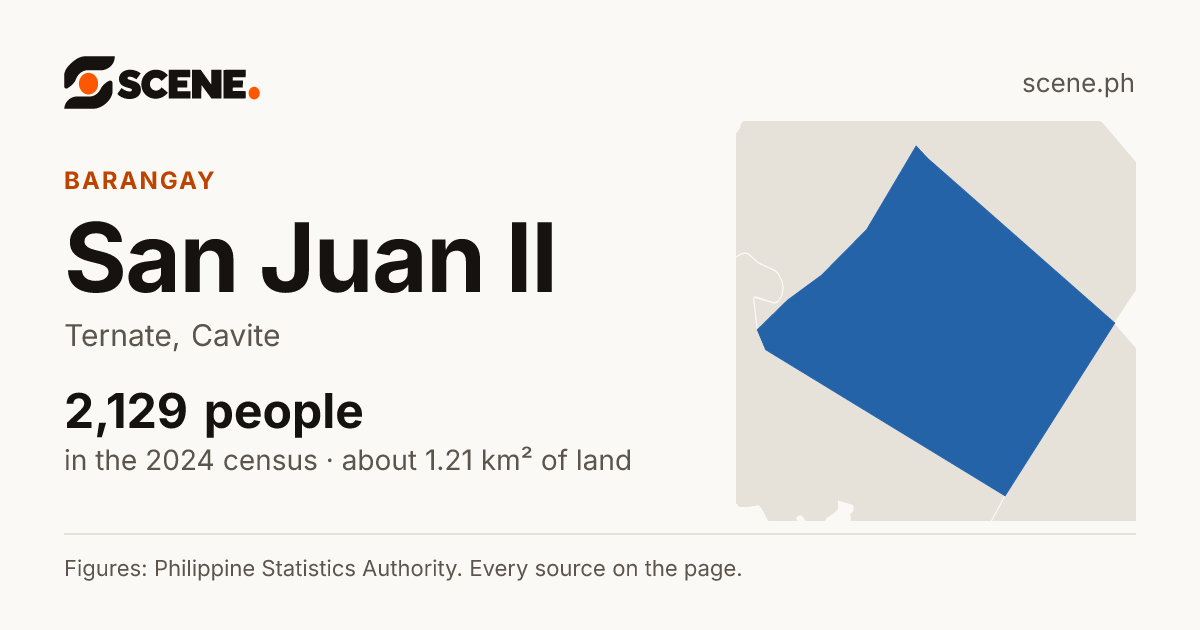 San Juan II, Ternate, barangay: 2,129 people in the 2024 census