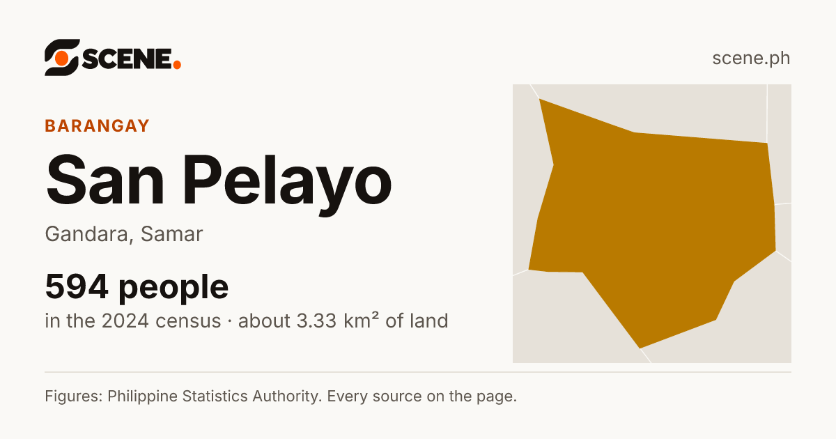 San Pelayo, Gandara, barangay: 594 people in the 2024 census