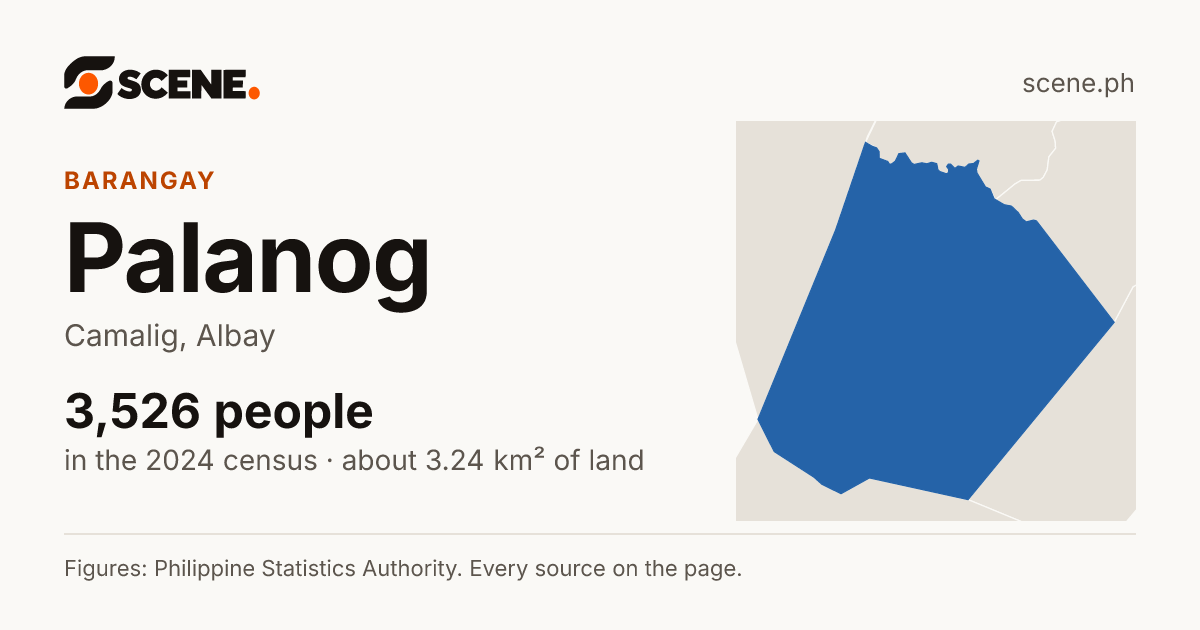 Palanog, Camalig, barangay: 3,526 people in the 2024 census