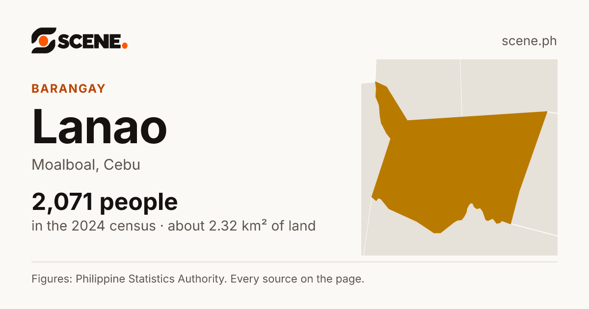 Lanao, Moalboal, barangay: 2,071 people in the 2024 census