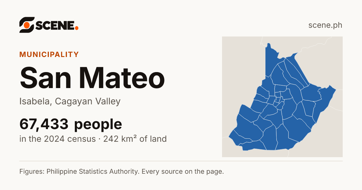 San Mateo, Isabela, municipality: 67,433 people in the 2024 census