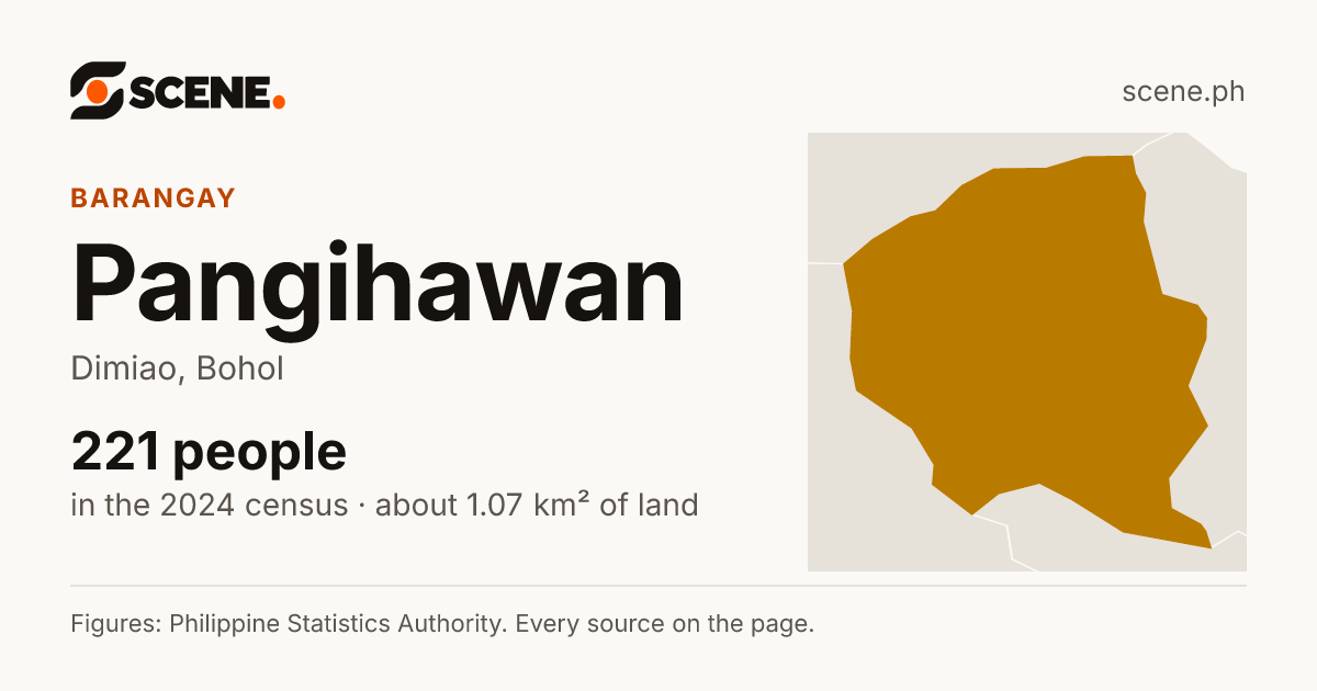 Pangihawan, Dimiao, barangay: 221 people in the 2024 census