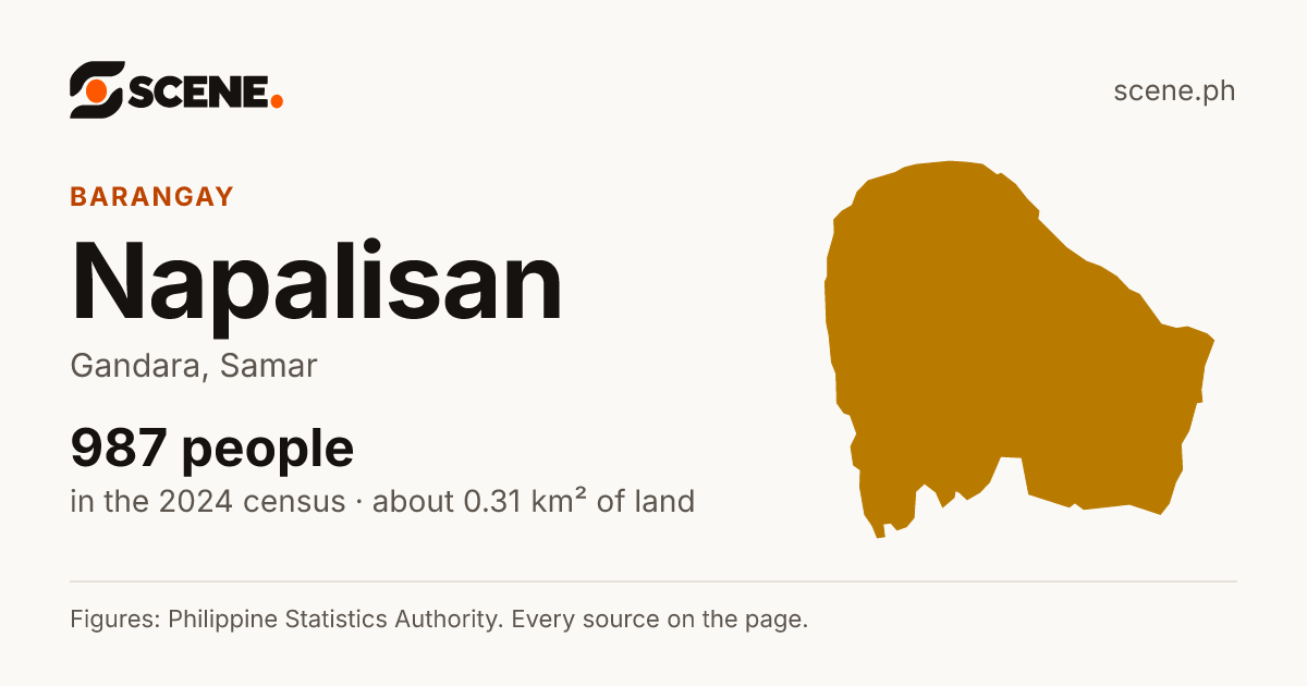 Napalisan, Gandara, barangay: 987 people in the 2024 census