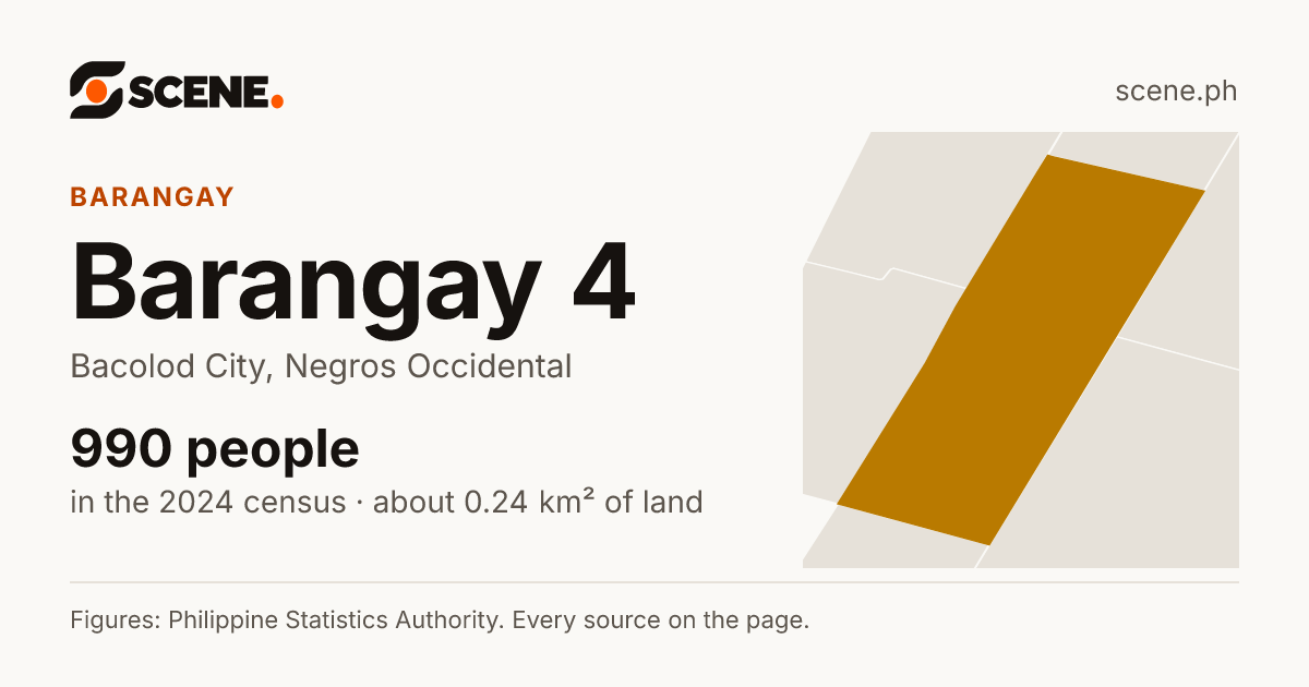 Barangay 4, Bacolod City, barangay: 990 people in the 2024 census