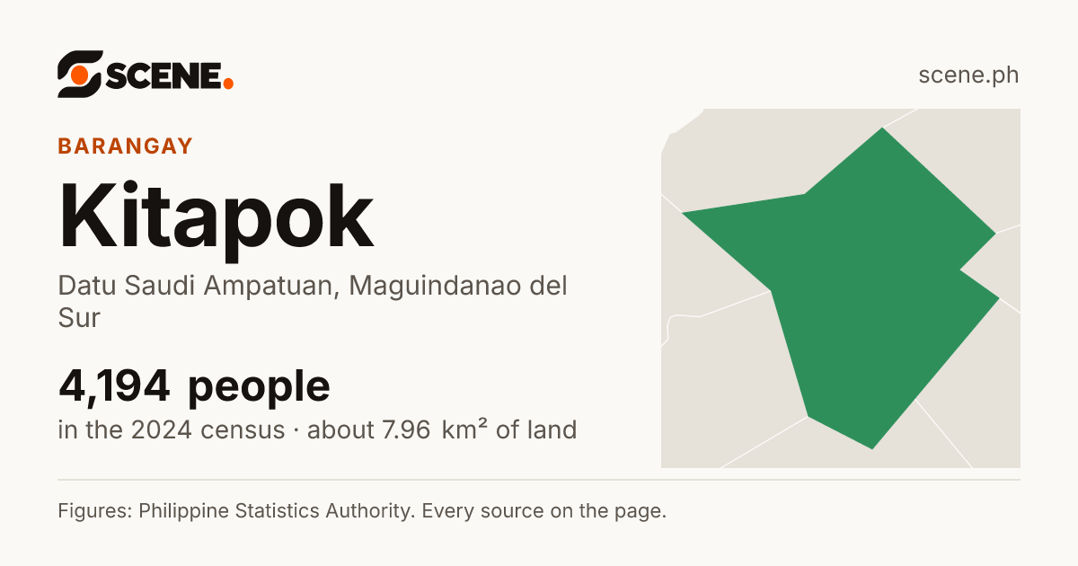 Kitapok, Datu Saudi Ampatuan, barangay: 4,194 people in the 2024 census