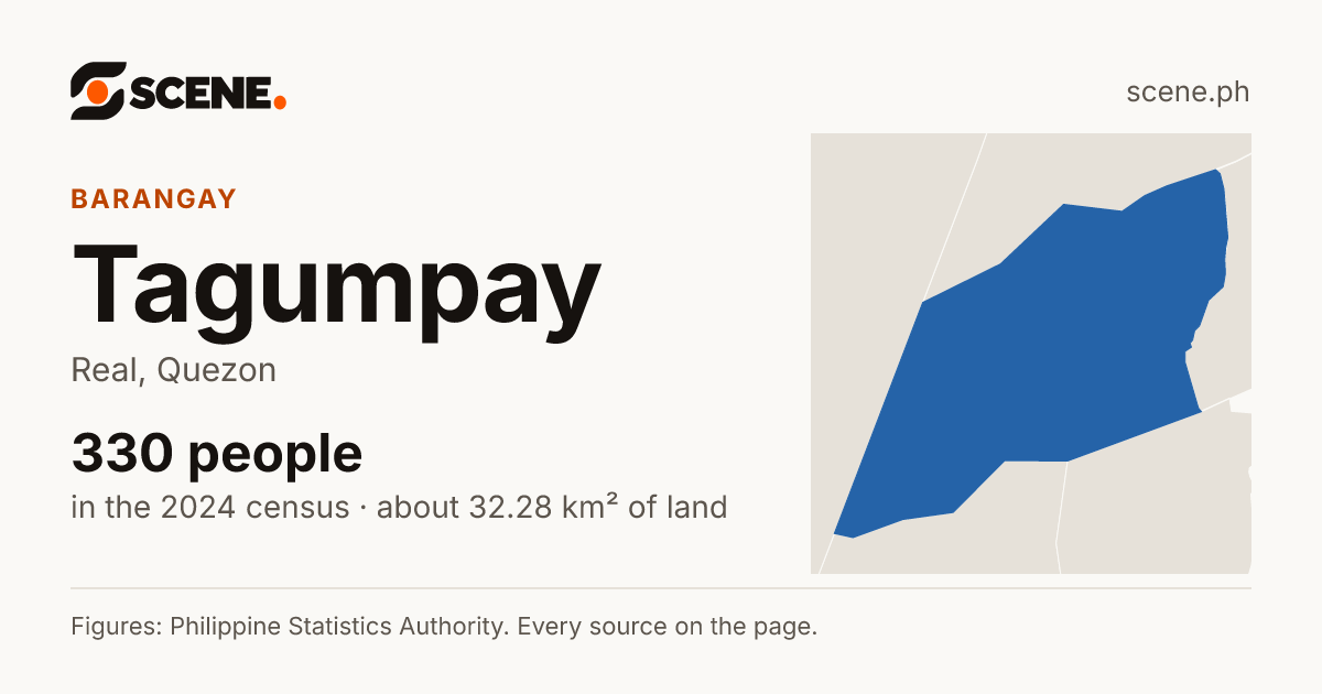 Tagumpay, Real, barangay: 330 people in the 2024 census
