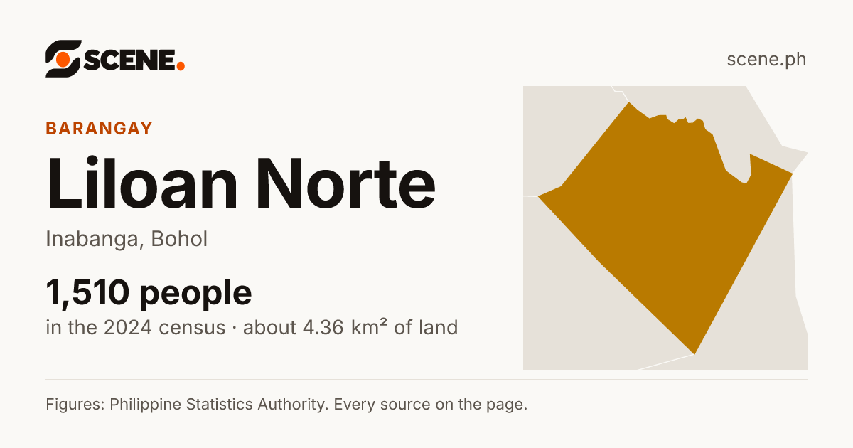 Liloan Norte, Inabanga, barangay: 1,510 people in the 2024 census