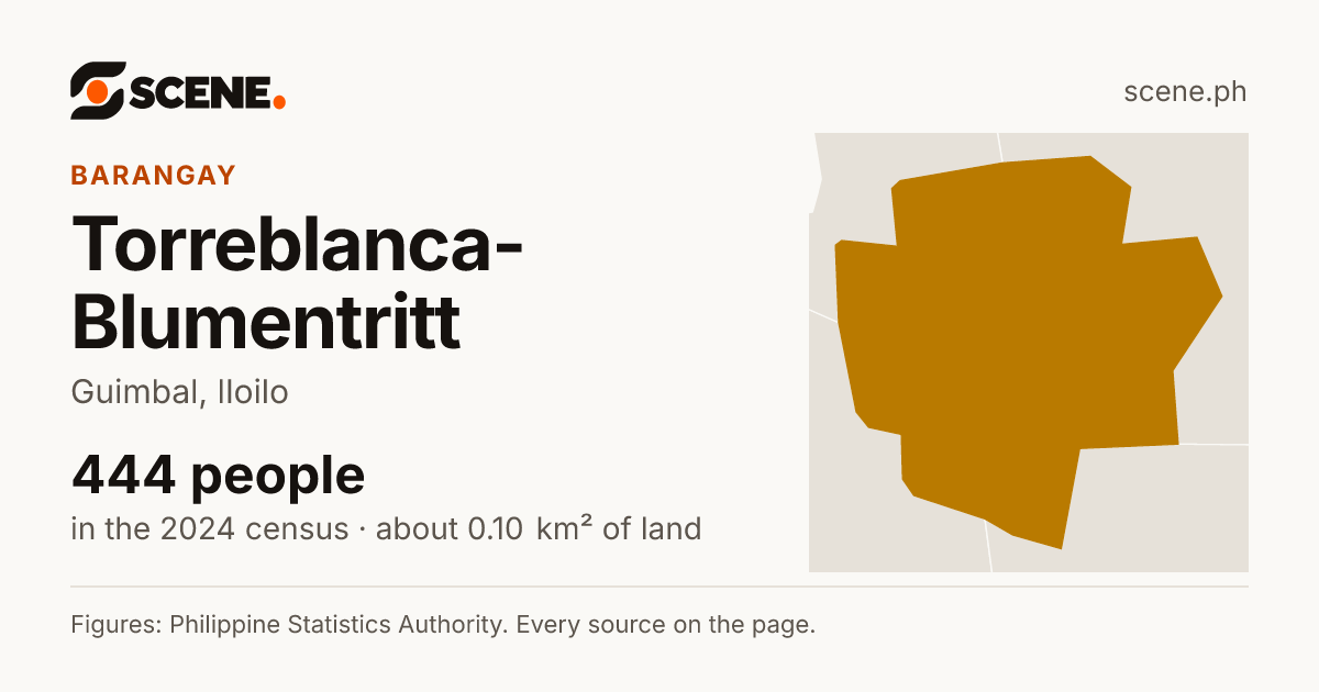 Torreblanca-Blumentritt, Guimbal, barangay: 444 people in the 2024 census