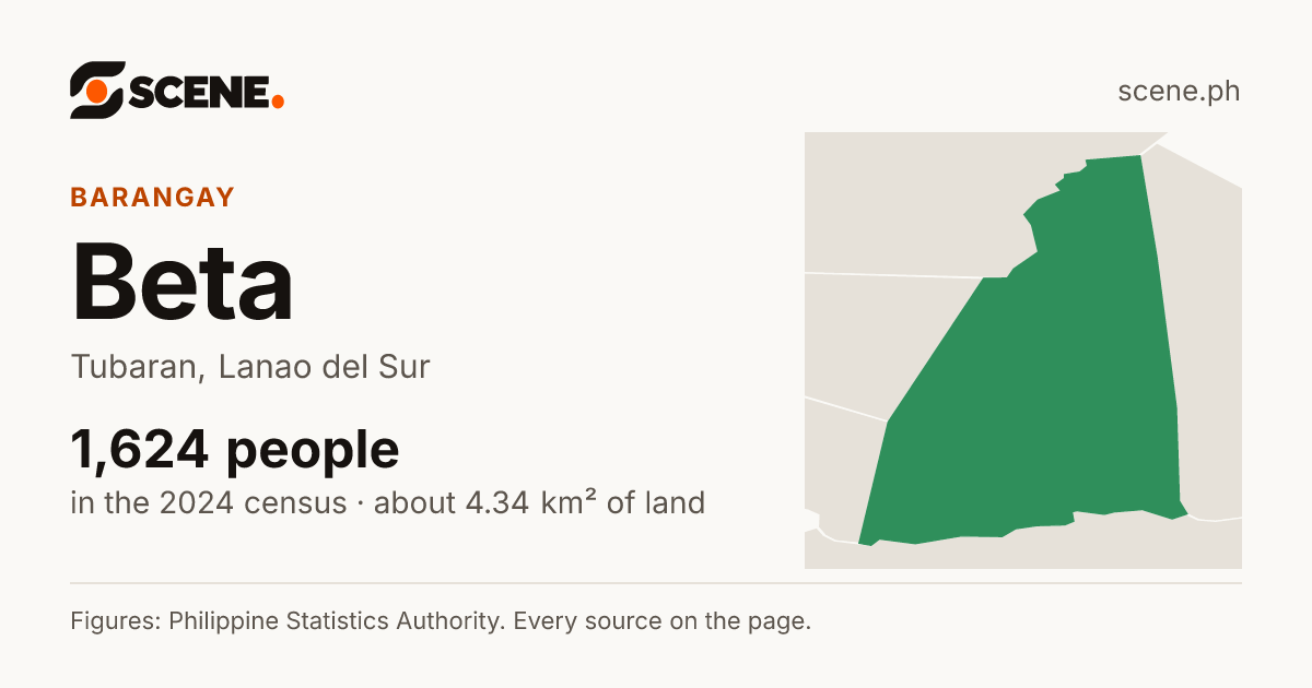 Beta, Tubaran, barangay: 1,624 people in the 2024 census